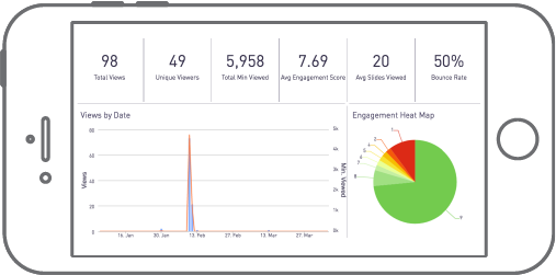 Track all of your analytics including; viewing time, engagement score, bounce rate, and more with Knovio's video analytics software.