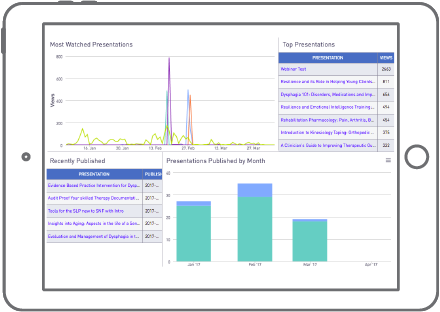 Video analytics software to view performance from the account down to the viewer-level
