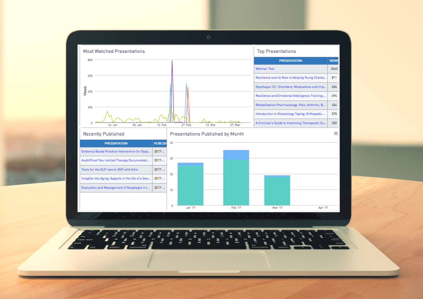 laptop with analytics