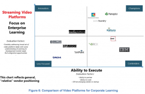 streaming video platforms focused on enterprise learning